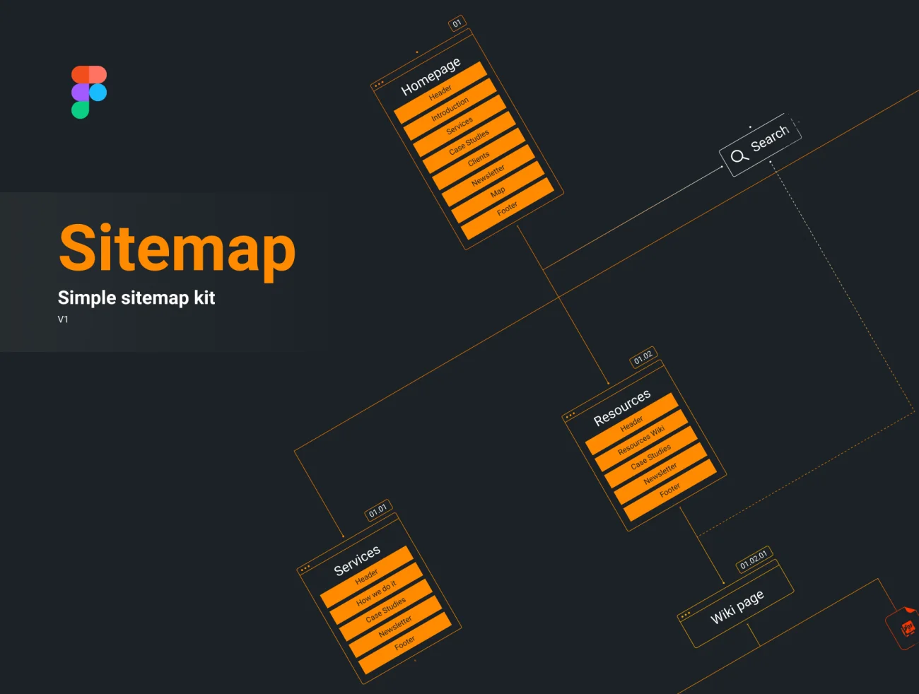 Simple Sitemap Kit 简约网站地图设计工具包-UI/UX、列表、卡片式-到位啦UI
