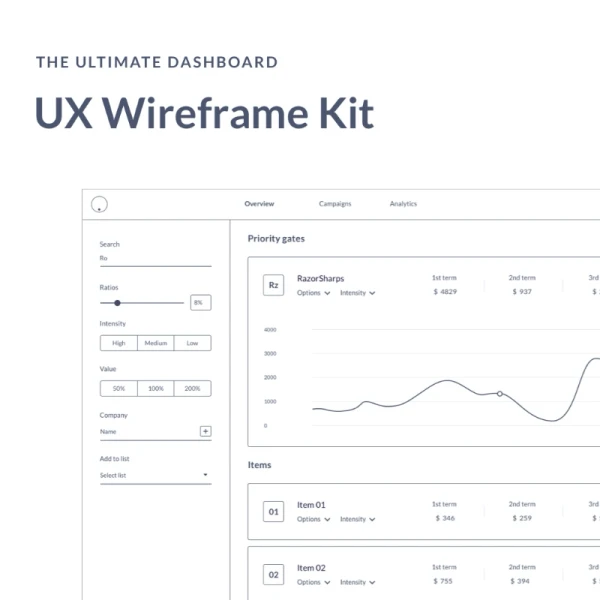 Ultimate Dashboard UX Wireframes 终极仪表板UX线框原形套件
