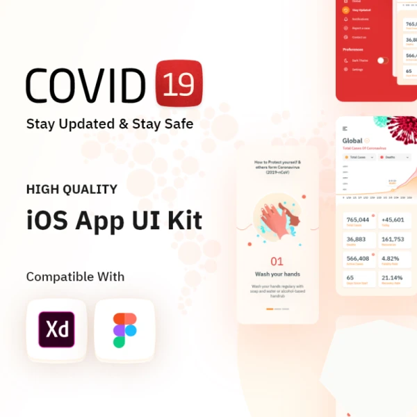 Covid 19 UI Kit 新冠肺炎疫情防治感染数据应用用户界面设计套件
