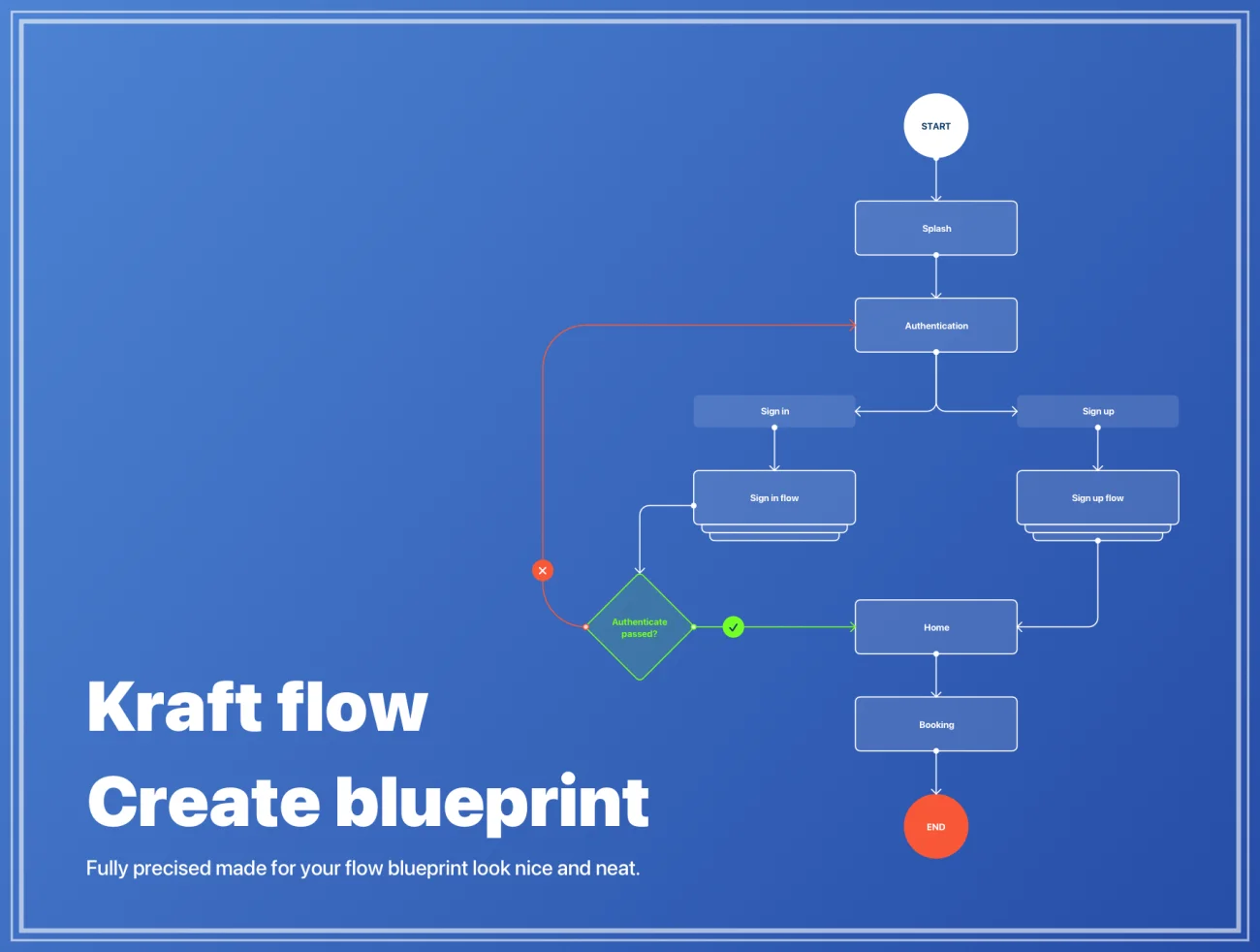 Kraft flow 逻辑流程图UI kit插图1