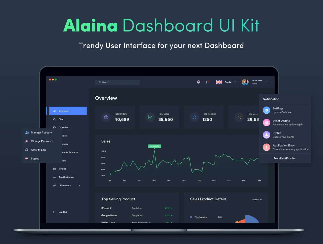 Alaina Dashboard UI Kit 仪表板UI套件-UI/UX、ui套件、列表、卡片式、图表、数据可视化-仪表板、网购、表单-到位啦UI