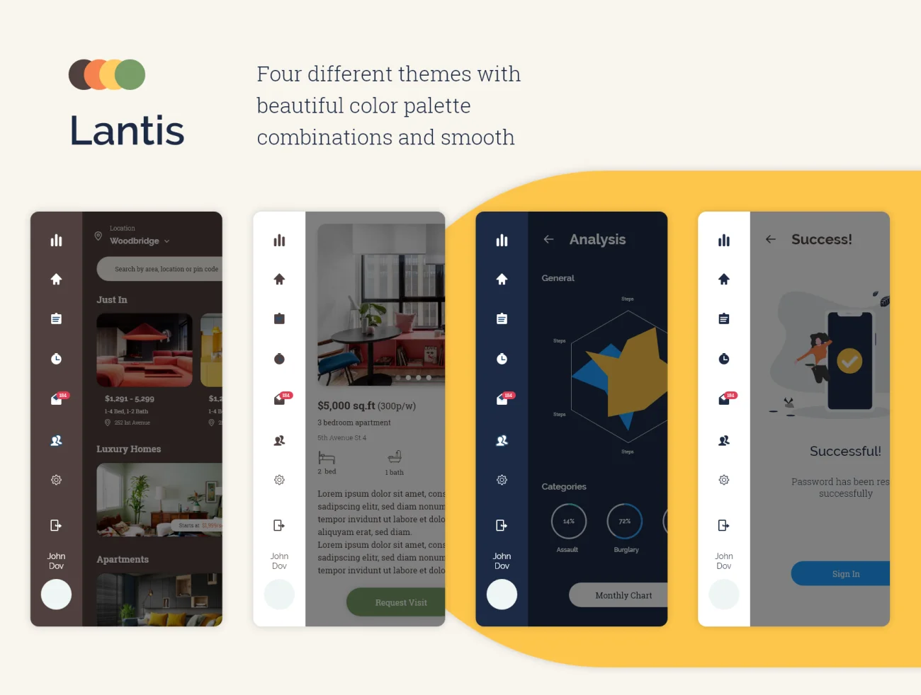 Lantis Real Estate App UI Kit 房地产app应用UI套件-UI/UX、人物插画、场景插画、学习生活、插画、教育医疗、状态页、社交购物、职场办公、营销创业-到位啦UI