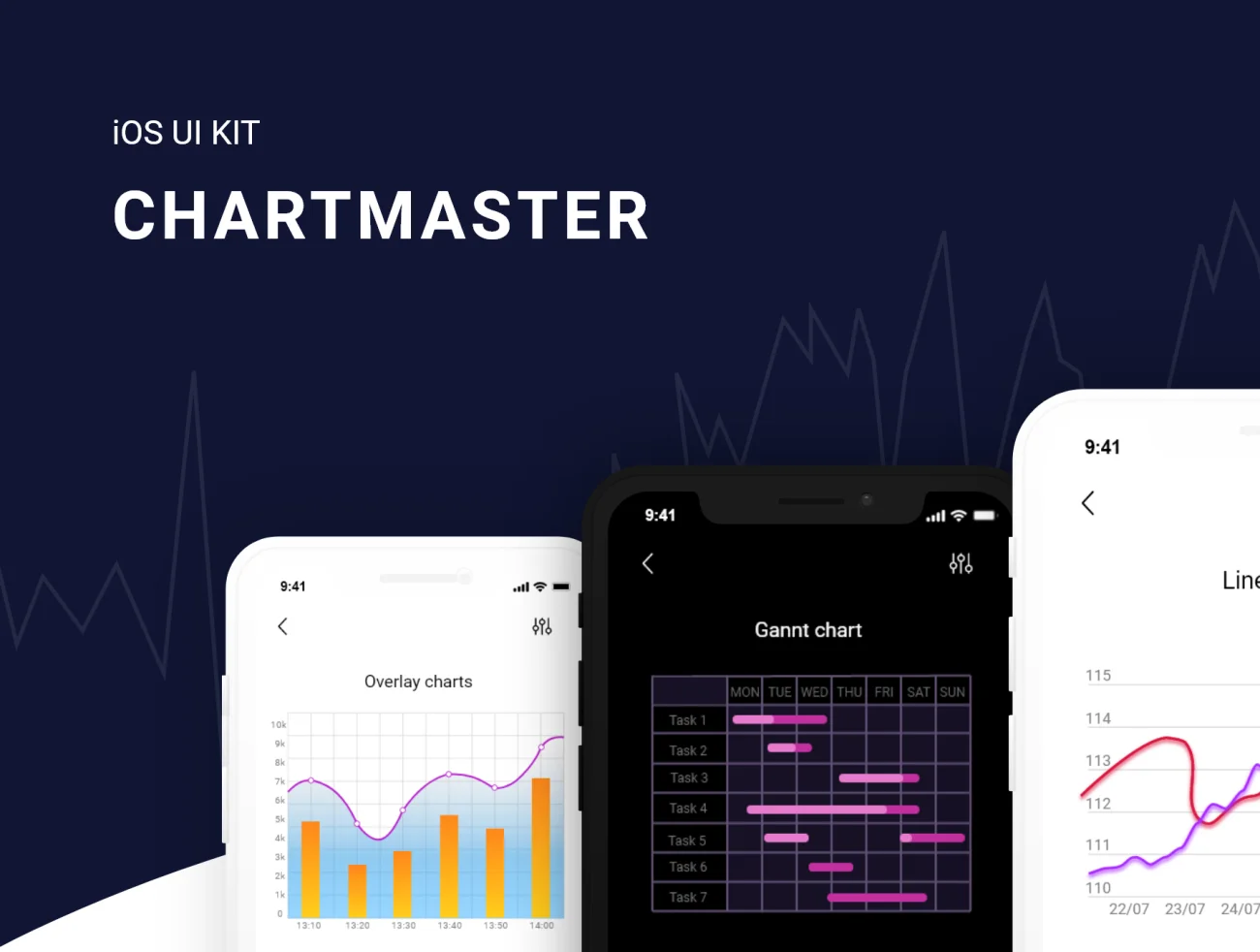 ChartMaster iOS UI Kit 数据图标展示iOS应用设计套件雷达图柱状图散点图-UI/UX-到位啦UI
