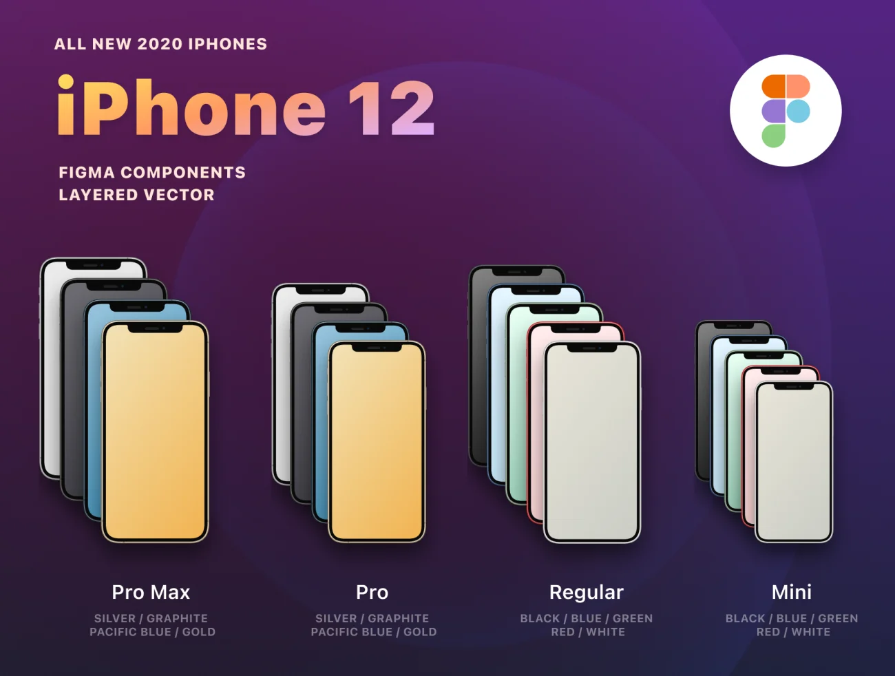 New iPhone 12 for Figma 全系列Figma矢量智能样机组件库-产品展示、创意展示、办公样机、实景样机、手机模型、样机、简约样机、苹果设备-到位啦UI