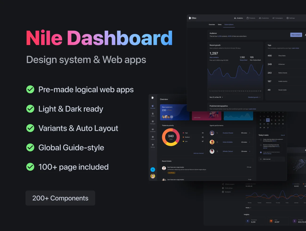 200组件高可靠性美观数据展示仪表板设计系统 Nile Dashboard插图1