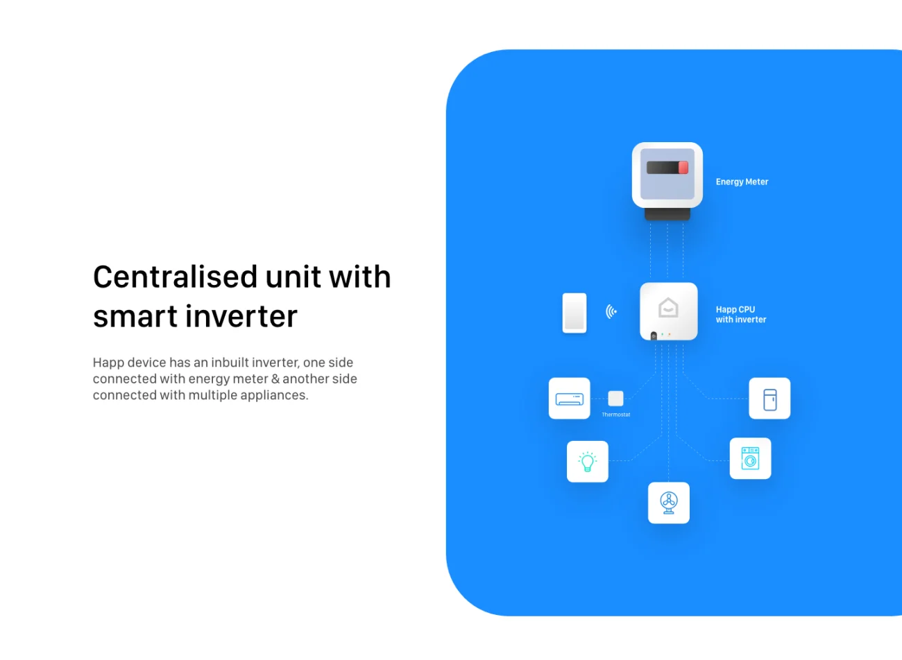 智能家居物联网远程控制应用UI设计套件 smart home app free ui kit-UI/UX、ui套件、主页、卡片式、图表、应用、数据可视化-仪表板、表单-到位啦UI