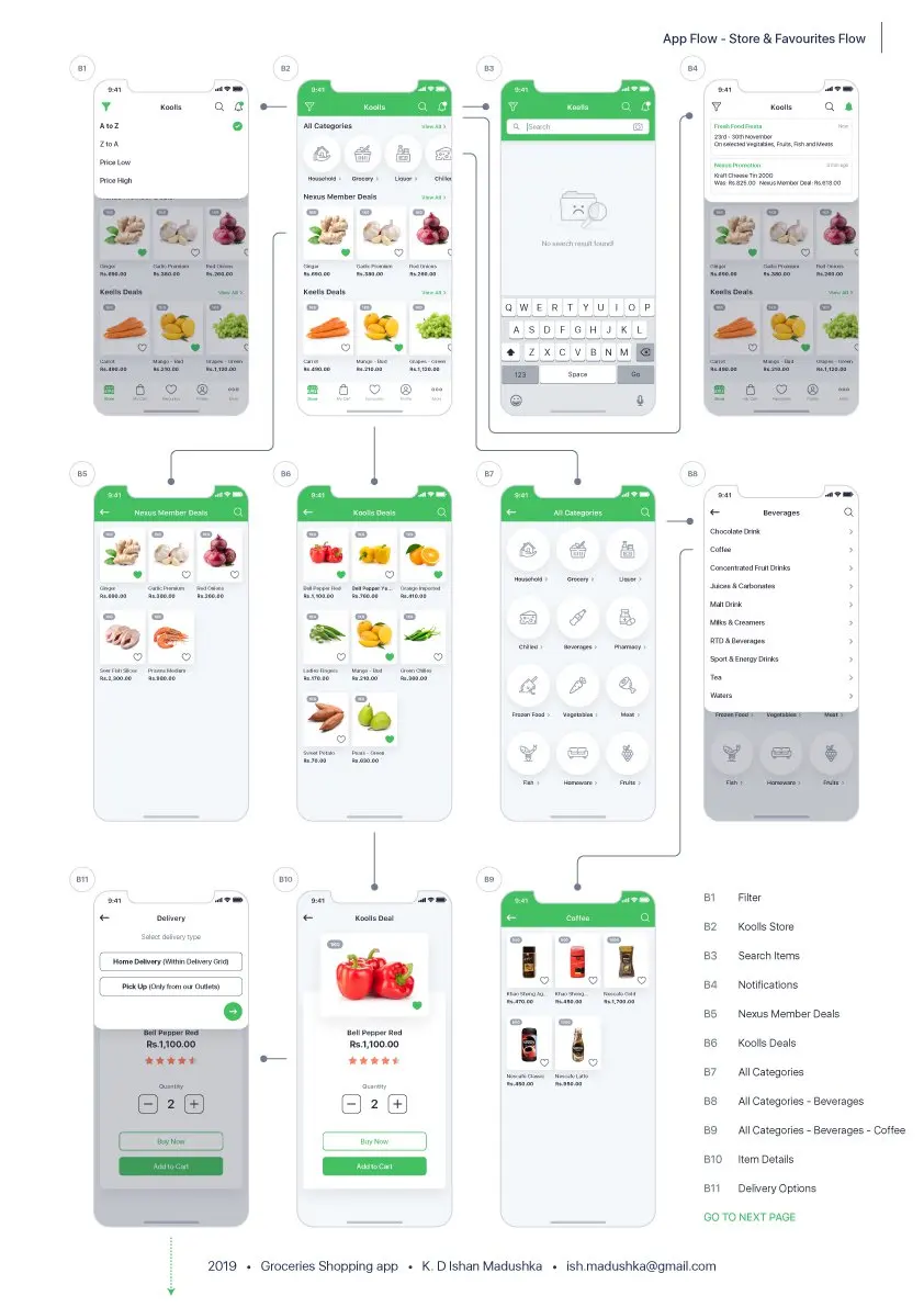 grocery shopping full app-ui套件、应用、网购-到位啦UI