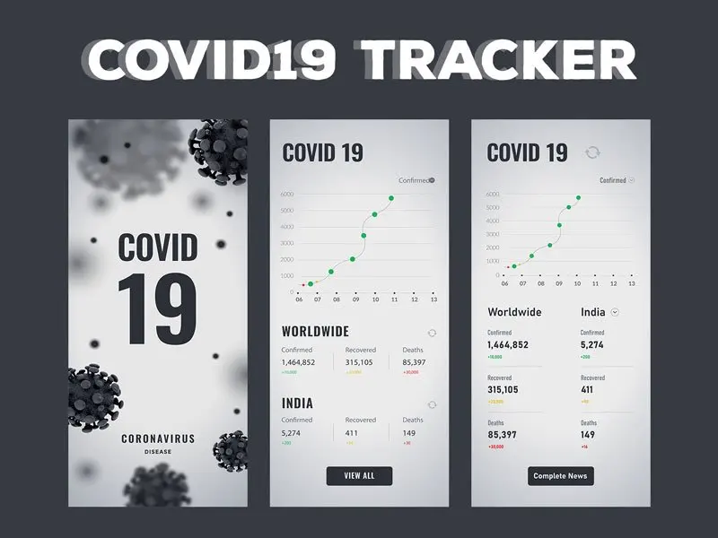 冠状病毒感染人数统计追踪器应用套件 coronavirus covid19 tracker插图1