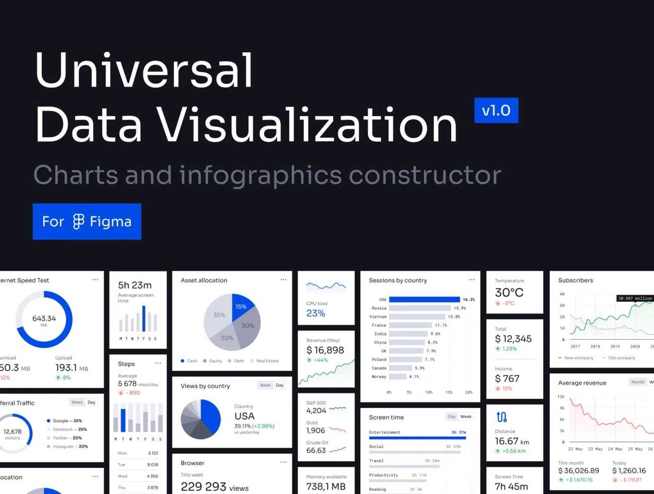 通用数据可视化UI设计套件figma信息图表创建工具 UNIVERSAL DATA VISUALIZATION插图1