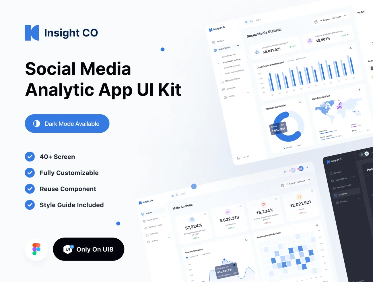50屏社交媒体数据可视化分析仪表板UI套件素材下载 Insight – Dashboard UI Kit .figma插图1