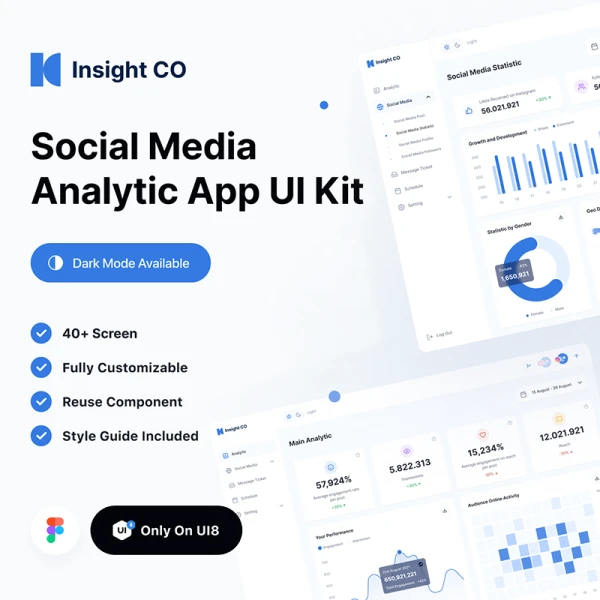 50屏社交媒体数据可视化分析仪表板UI套件素材下载 Insight - Dashboard UI Kit .figma