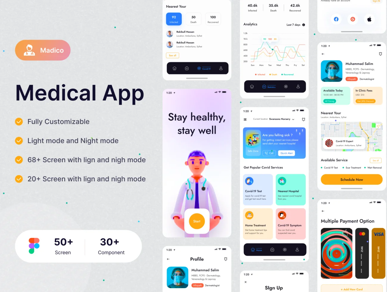 68屏医疗应用UI设计套件figma组件素材 Medical App .figma插图1