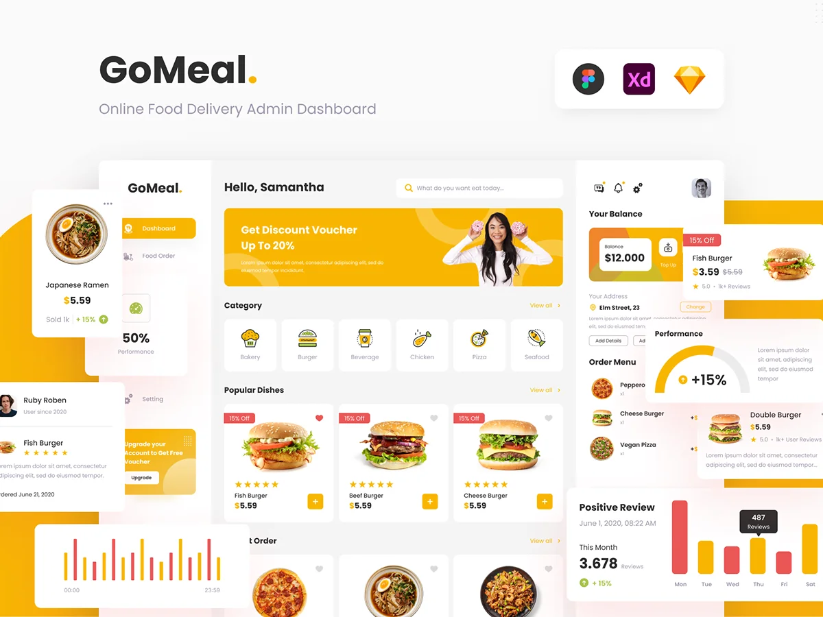 简洁在线点餐食品配送管理仪表板设计套件 GoMeal – Simple Neat Online Food Delivery Admin Dashboard .figma .xd .sketch插图1