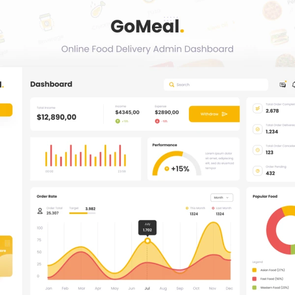 简洁在线点餐食品配送管理仪表板设计套件 GoMeal - Simple Neat Online Food Delivery Admin Dashboard .figma .xd .sketch