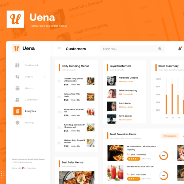 餐厅食品订单管理仪表板UI模板 Uena - Restaurant Food Order Admin Dashboard UI Figma and PSD Template .psd .figma
