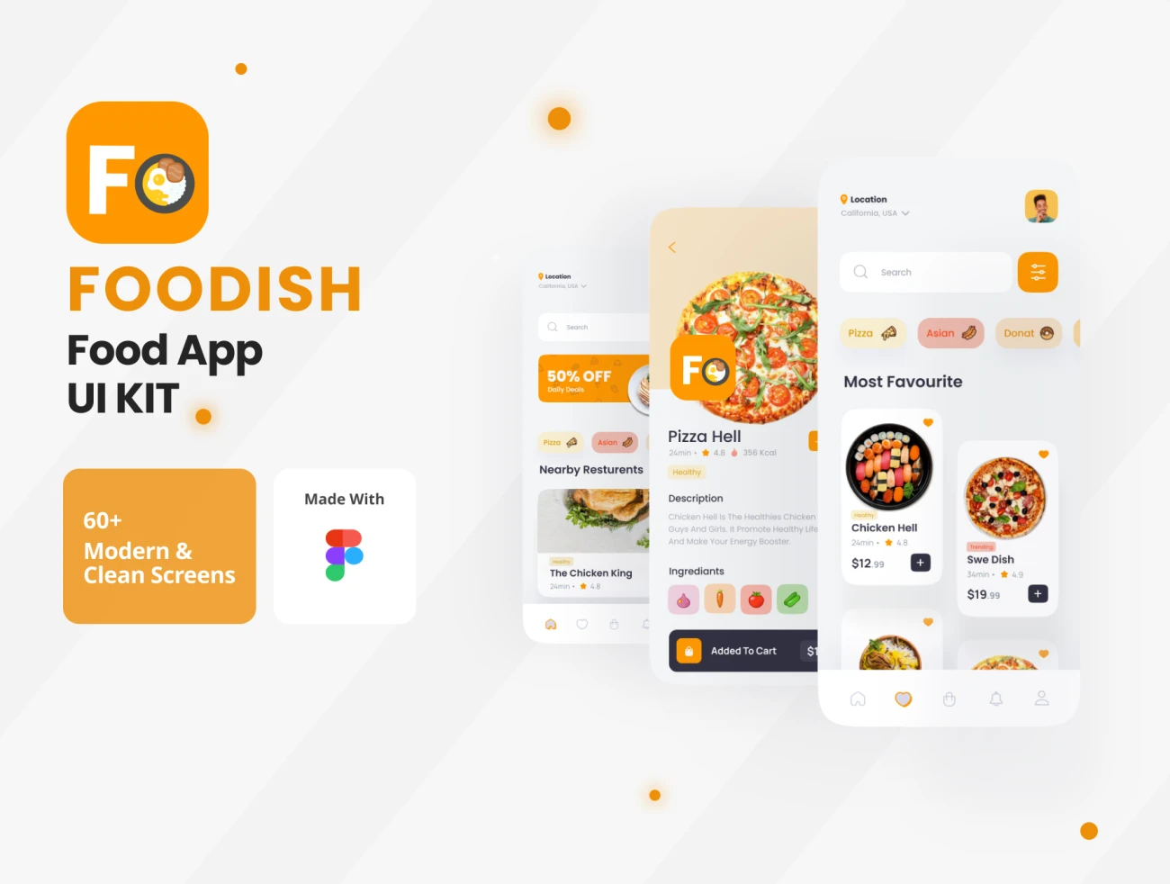 美食披萨汉堡点餐配送应用设计套件60屏 Foodish Food App UI KIT .figma插图1