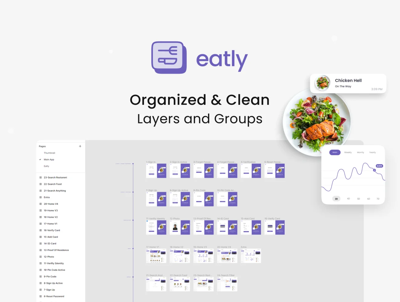 33屏食品配送后台管理数据可视化仪表板 UI 套件 Eatly - Food Deilvery Dashboard UI KIT .figma-UI/UX、ui套件、介绍、列表、卡片式、图表、数据可视化-仪表板-到位啦UI