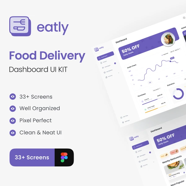 33屏食品配送后台管理数据可视化仪表板 UI 套件 Eatly - Food Deilvery Dashboard UI KIT .figma