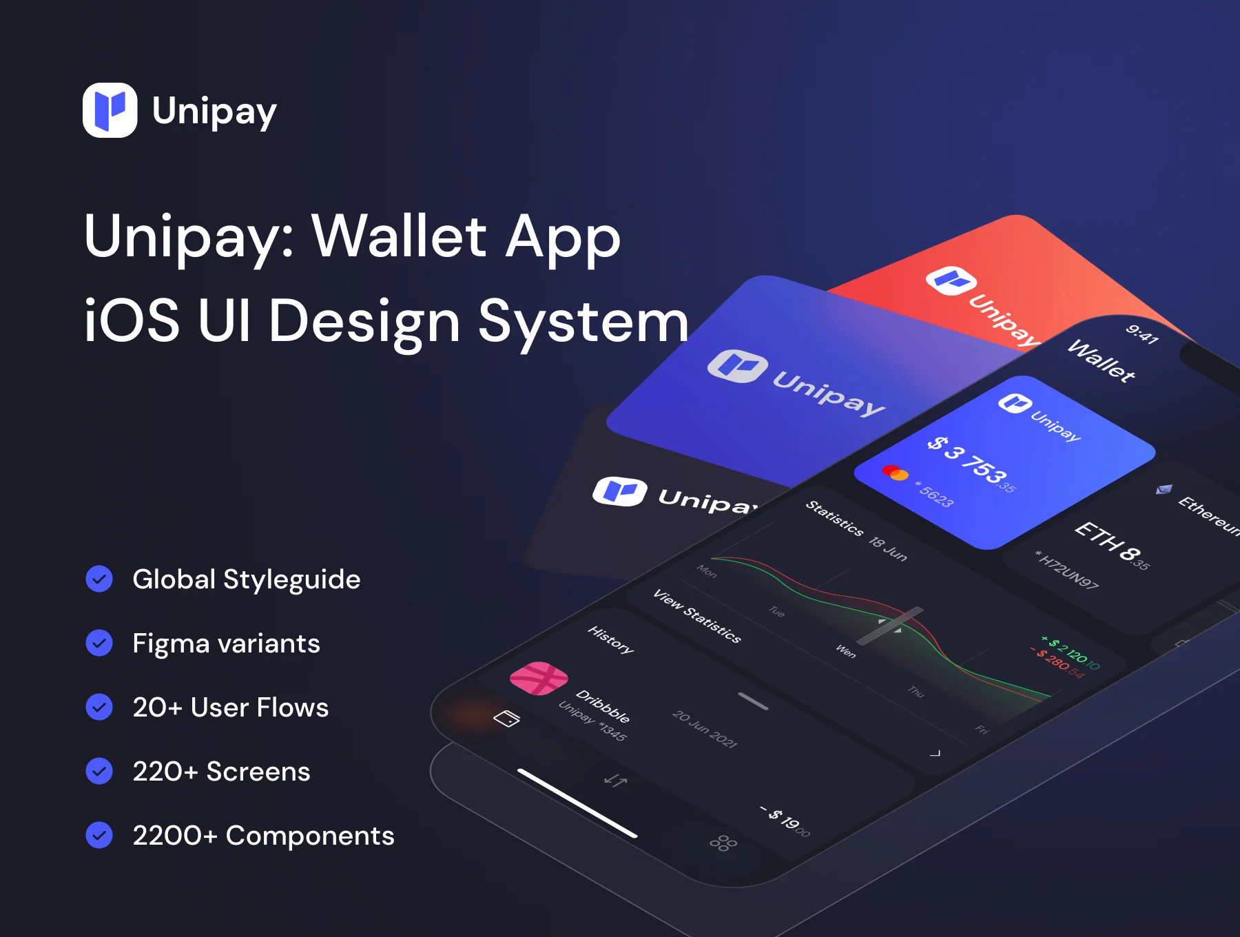 220屏iOS钱包应用UI设计系统 Unipay - Wallet App iOS UI Design System v1.1 .figma-UI/UX、ui套件、主页、付款、电子钱包-到位啦UI