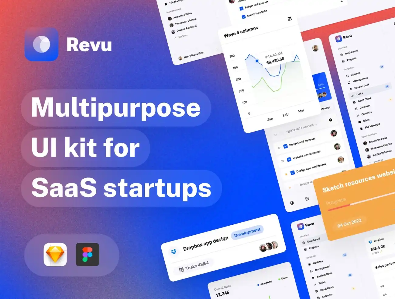 SaaS 数据可视化仪表板应用组件包设计套件工具包 Revu - Multipurpose UI kit for SaaS Startups .sketch .figma-UI/UX、ui套件、主页、应用、数据可视化-仪表板、表单-到位啦UI