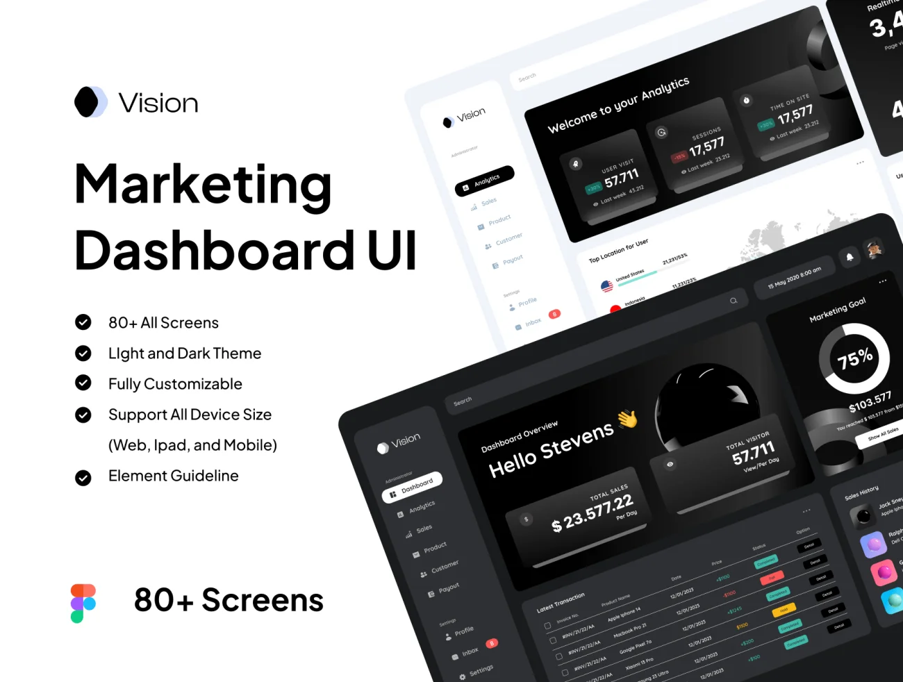 高级营销后台数据可视化仪表盘 Vision - Marketing Dashboard UI KIT .figma-UI/UX、数据可视化-仪表板-到位啦UI