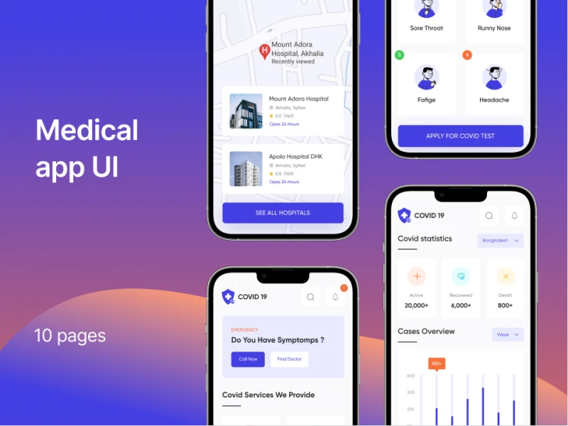 医疗app UI：医疗UI模板，方便快捷的医疗服务 figma格式