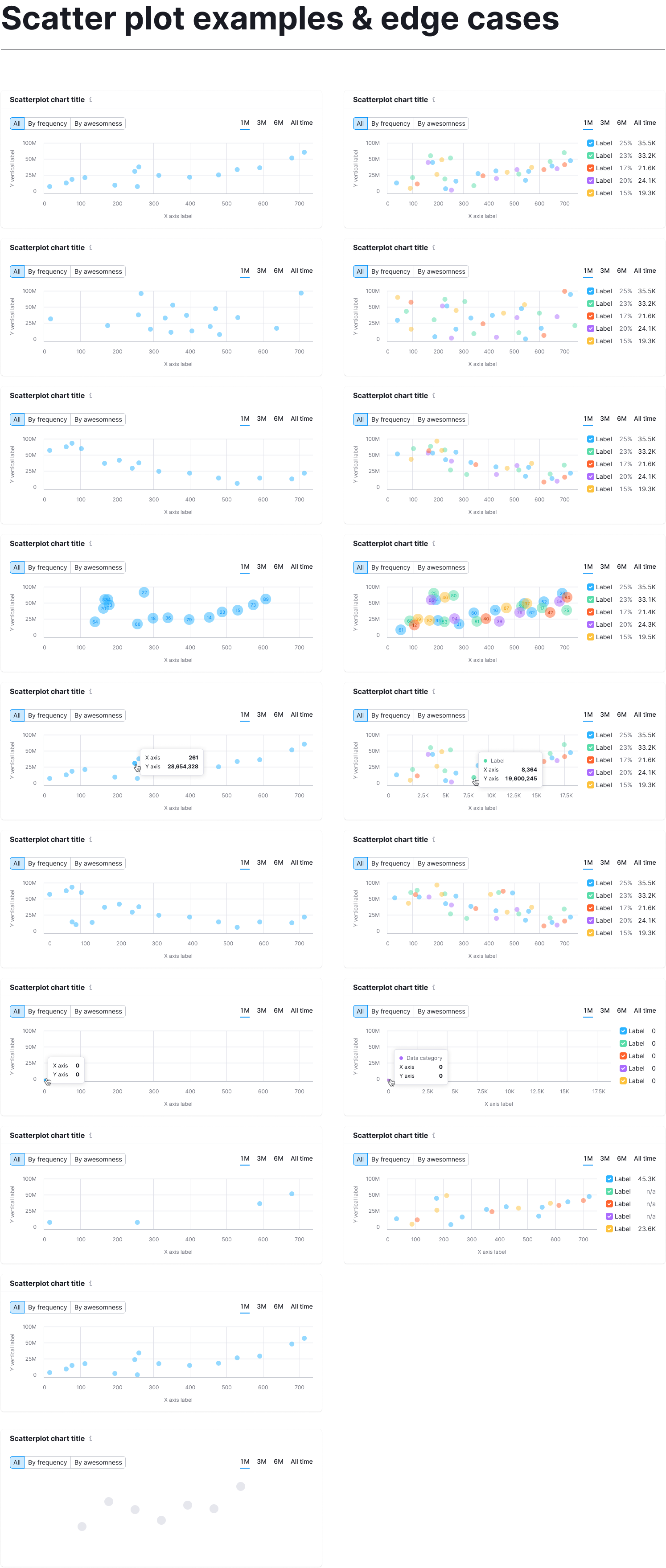 Semrush 数据可视化、数据图表样式UI：专业数据分析平台Semrush的数据可视化UI设计 figma格式-UI/UX-到位啦UI