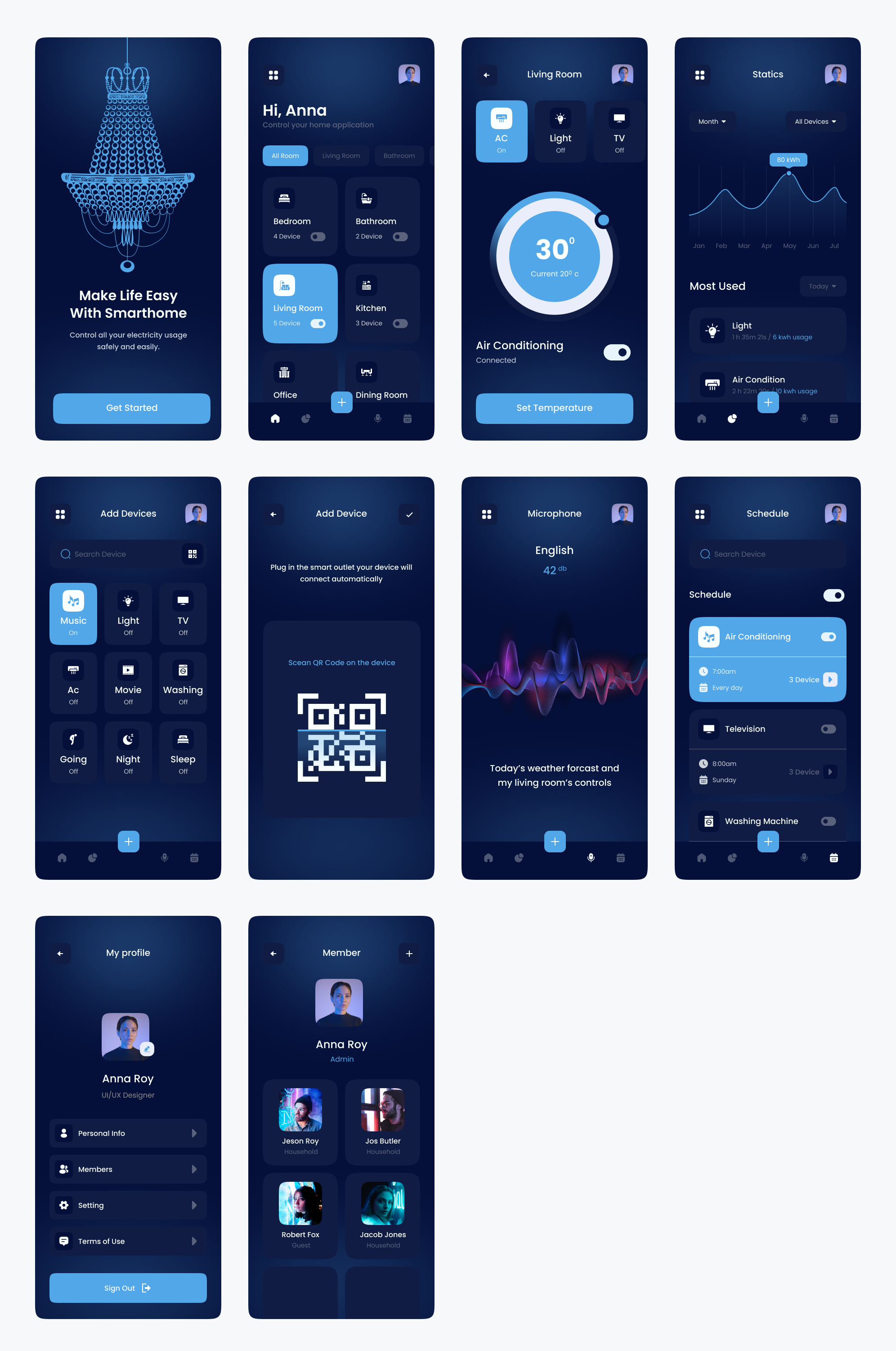 蓝色风格智能家居App UI设计：蓝色风格的智能家居App UI设计，提供简洁明了的界面和便捷的智能家居控制素材下载 figma格式-UI/UX-到位啦UI